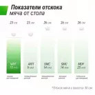 детальное изображение товара