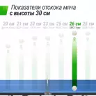 детальное изображение товара