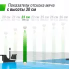 детальное изображение товара